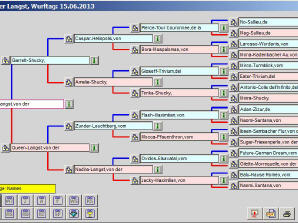 Unix 21 Monate
